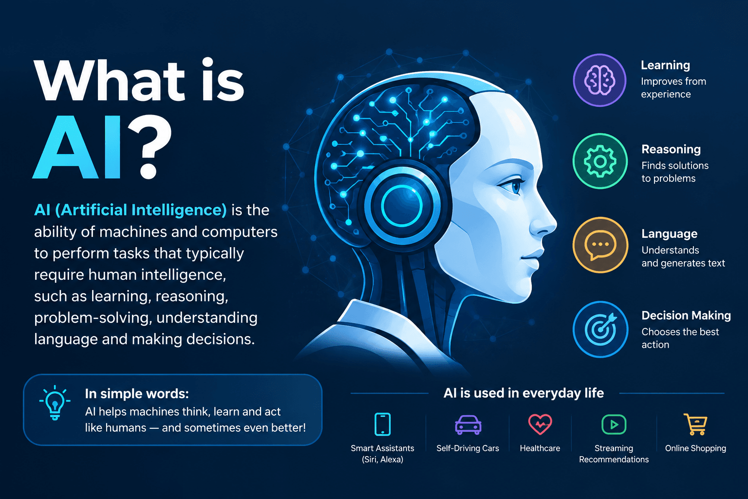 What is AI? A Beginner's Guide to Artificial Intelligence