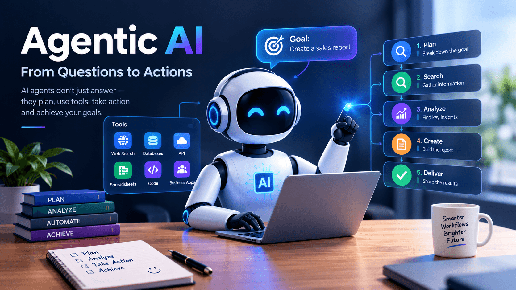 What is Agentic AI? Architecture, Patterns, and Use Cases