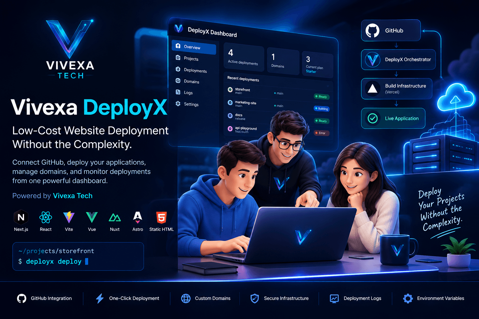 Vivexa DeployX – Low-Cost Website & App Deployment Platform